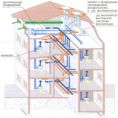 Проектирование систем вентиляции в Самаре | Продажа вентиляционного  оборудования