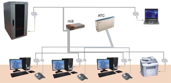 Пример схемы сетевого оборудования для малого офиса